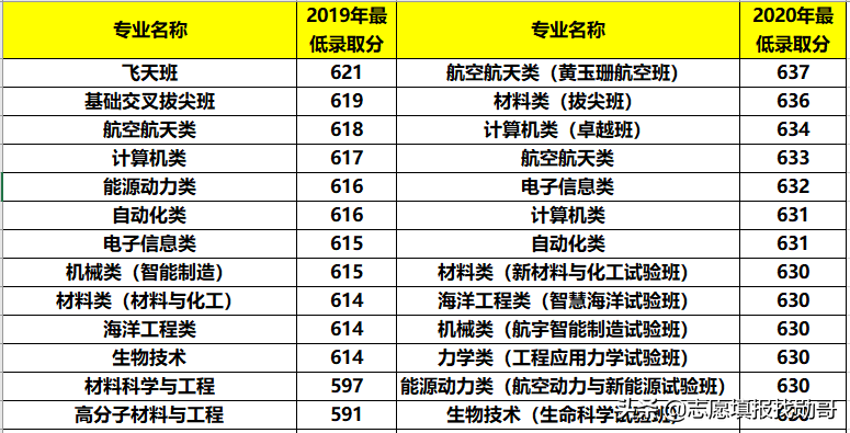 西安航空航天学院（西部公认的航天大学）