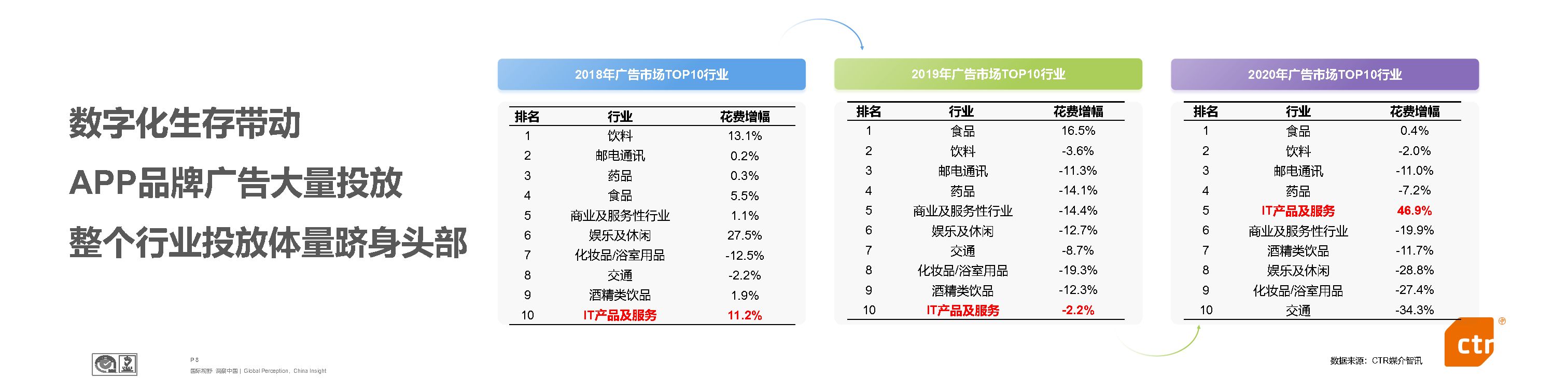 2021年广告市场展望及品牌营销趋势-见证向上的力量-CTR