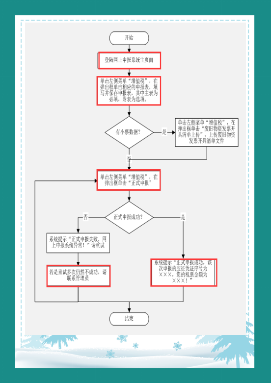 新同事纳税申报操作不熟练，只需一招，就可使她独立纳税申报