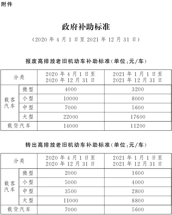 老旧车又得被迫报废？先别着急处理自己的旧车