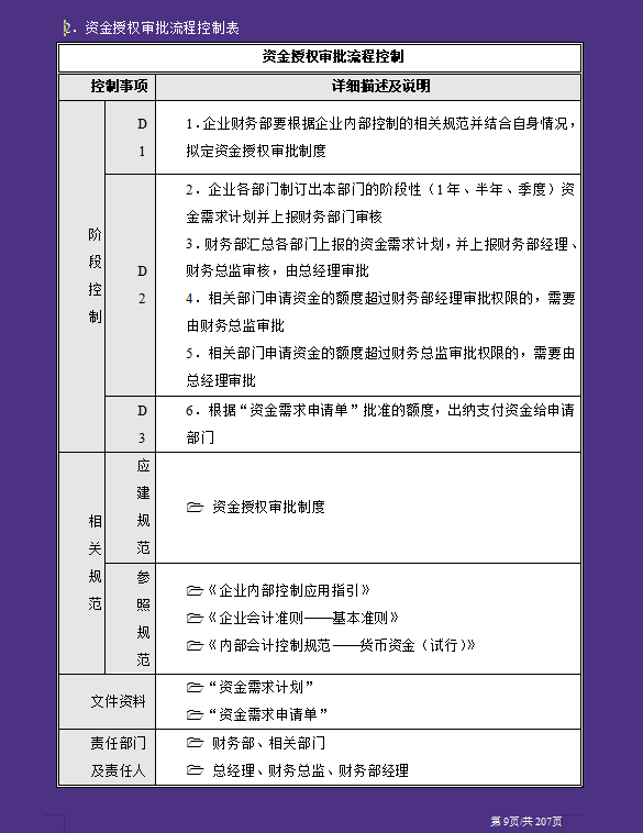 看了27岁王会计做的内部控制流程，这才明白为啥人家月薪2万