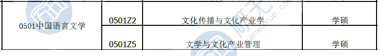 05文学学硕考研这些专业在2021年第一年招生，您不来看看？