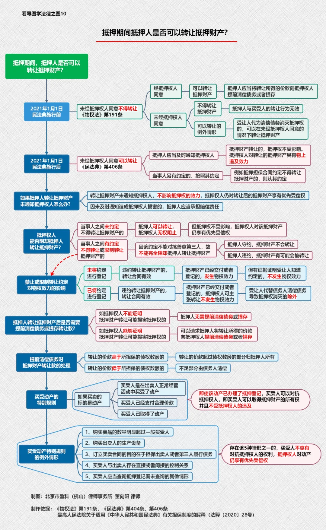 实用干货：12张思维导图精选汇总，值得法律人收藏
