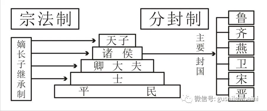 宗法制是什么意思（周代的宗法制度具体操作讲解）