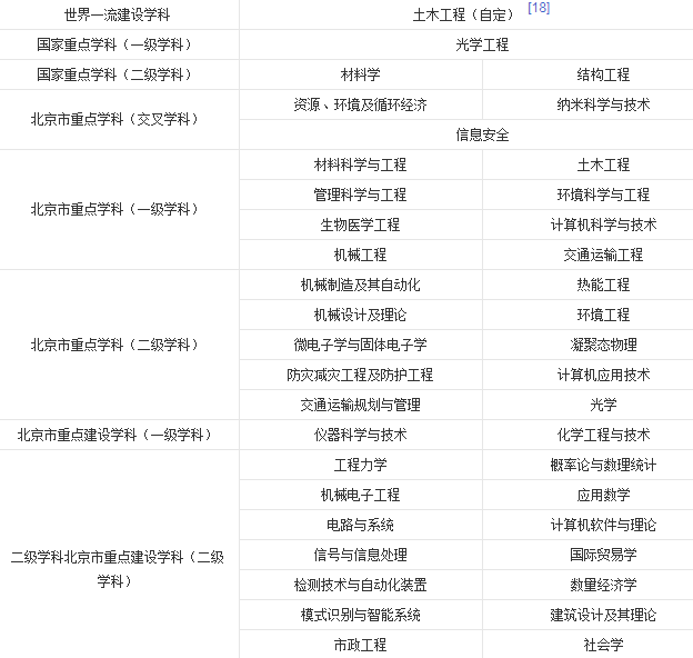 五所考研“难度”最低的211大学，考上几率高，毕业不愁找工作