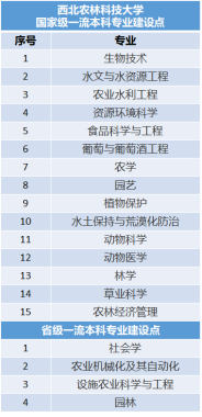 志愿填报季，你必须要知道的“宝藏”大学——西北农林科技大学