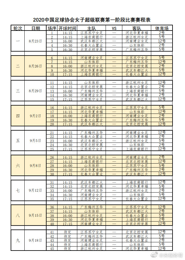 奥运会女足一场踢多久(女足联赛赛程太紧，在高原每三天踢一场，或影响奥运备战)
