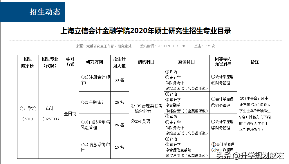 上海立信会计金融学院19年最高628分，与最低差63分，附三年分数