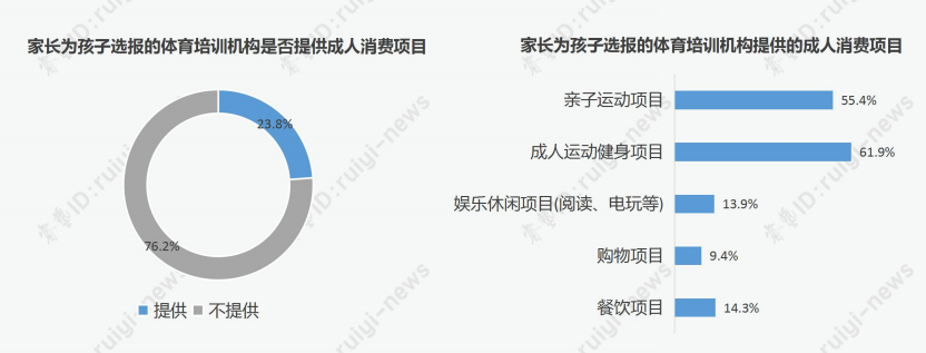 少儿体育培训市场前景如何？学科类机构转型体育培训可行吗？
