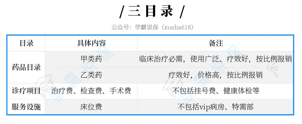 患病住院,医保能帮我们报销多少钱?