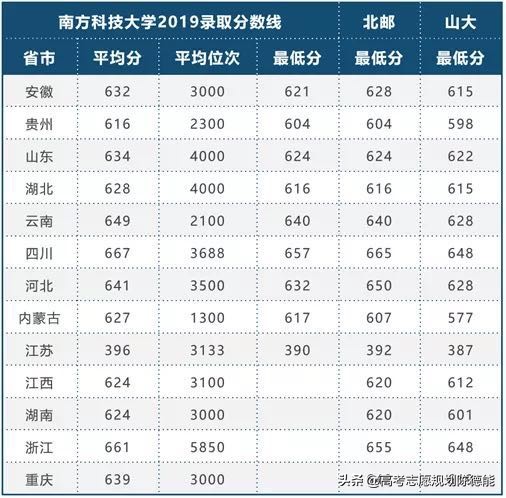 二十六所科技大学学科实力排行榜