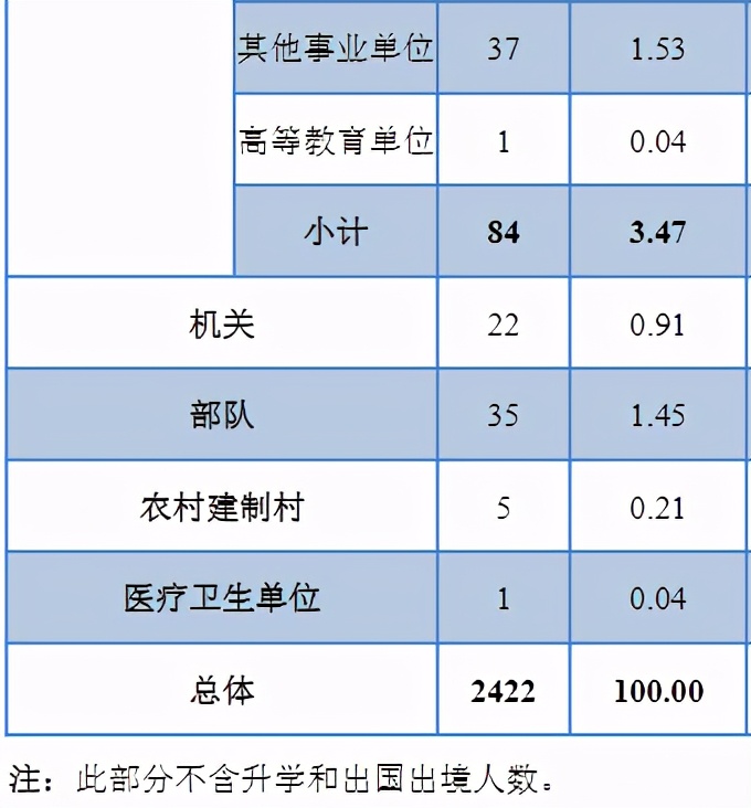 景德镇陶瓷大学2020届本科毕业生：初次就业率79.65%