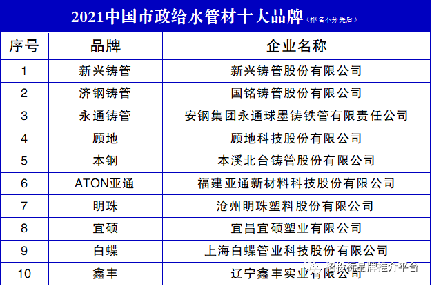 2021中國市政給水管材十大品牌