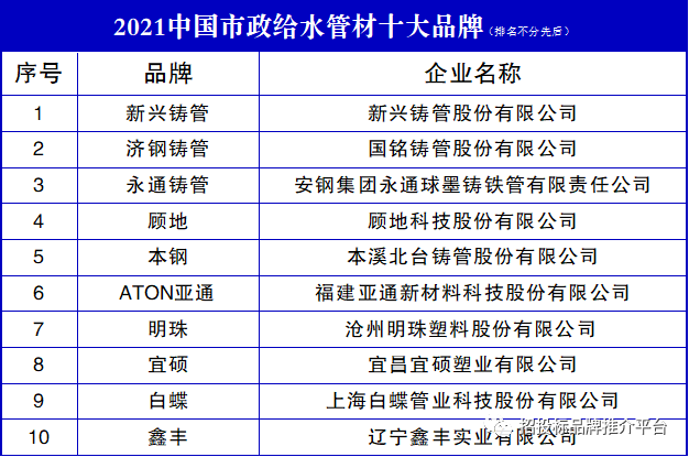 2021中国市政给水管材十大品牌