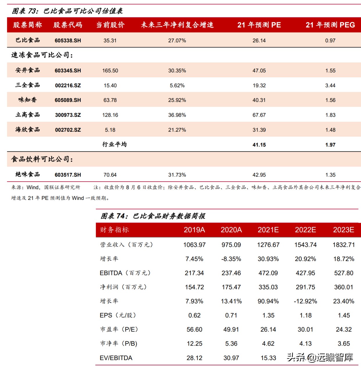 速冻食品：米面、火锅料、预制菜，8家代表企业领头掘金千亿市场