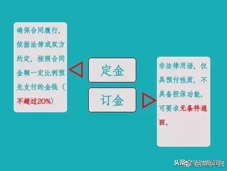 定金与订金的区别,定金与订金的区别哪个可以退