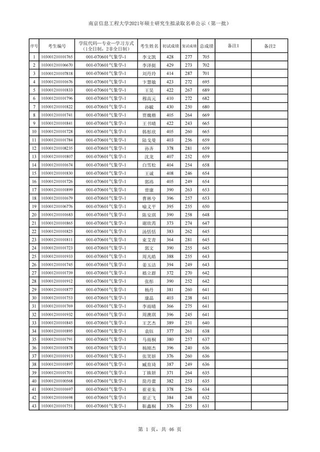 南京信息工程大学2021年硕士研究生招生3批拟录取名单汇总