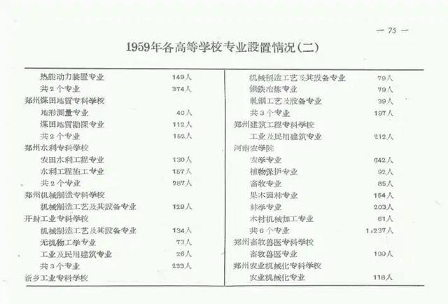 一声叹息，盘点河南历史上本应该办好的大学，现在各个混得不咋样
