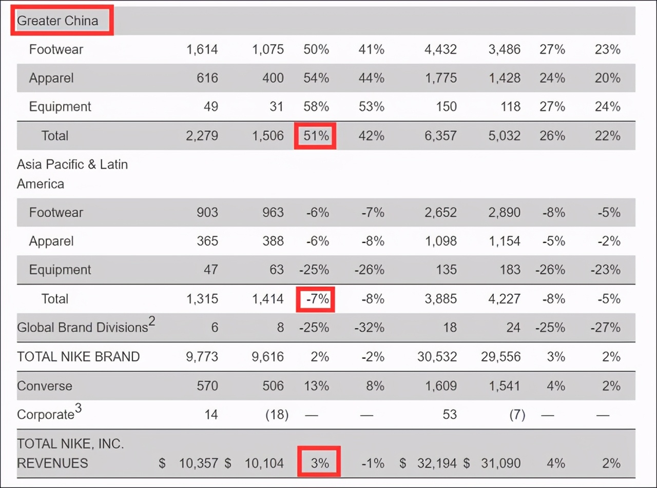 从D&G到H&M、耐克，深陷“辱华”危机的跨国品牌们