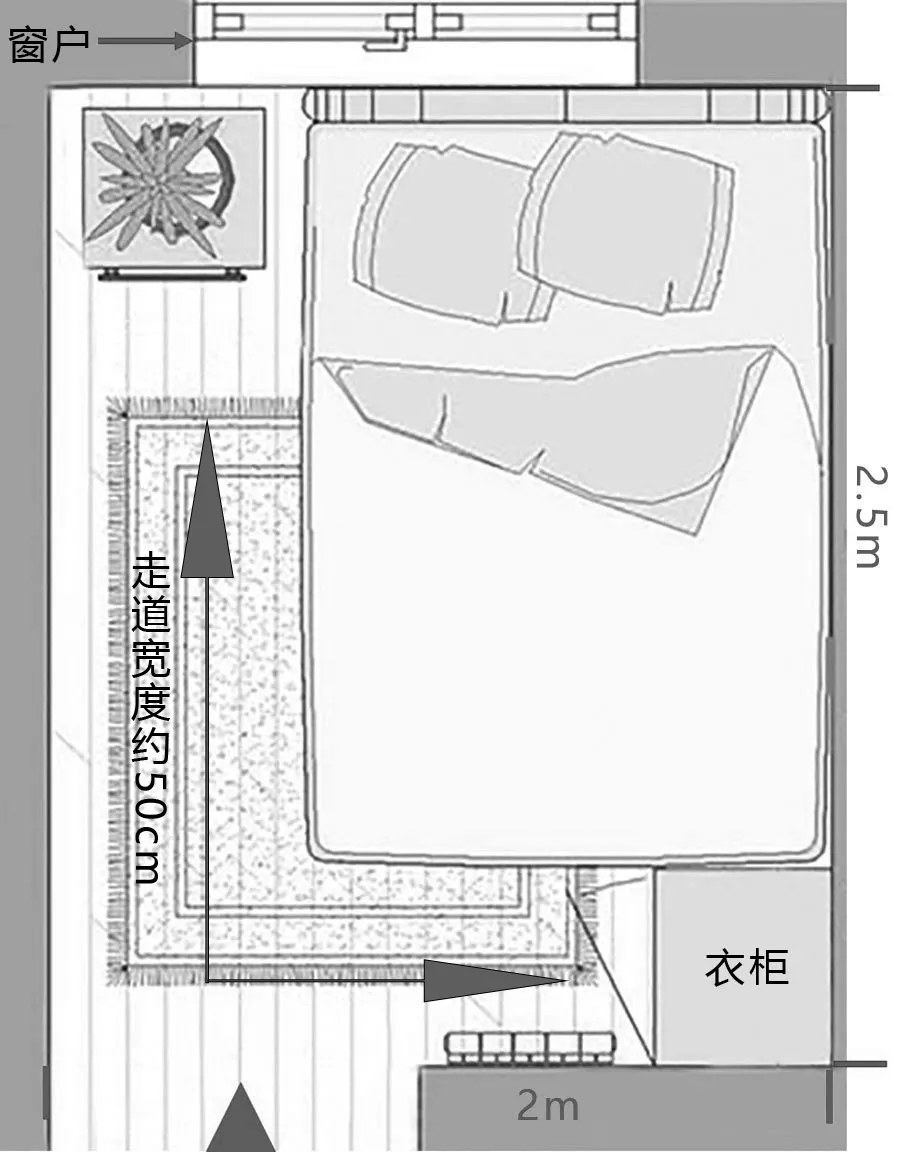 专业!卧室布局攻略,5㎡当10㎡用!大床、衣柜、梳妆台都能放