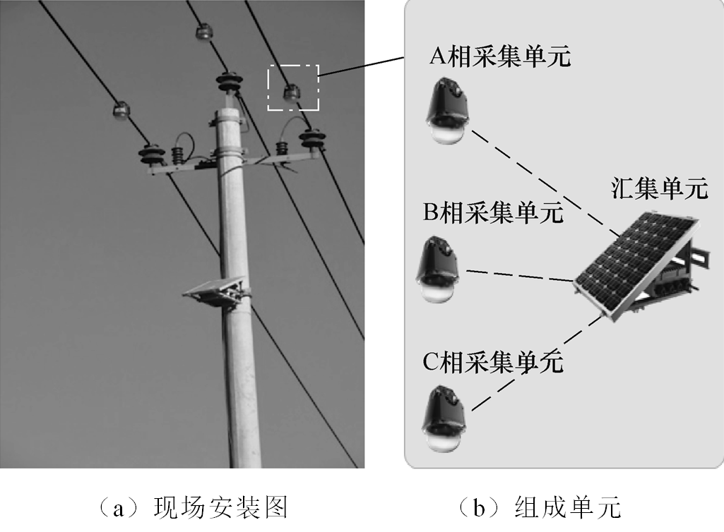 配電物聯網在單相接地故障搶修精準指揮中的應用