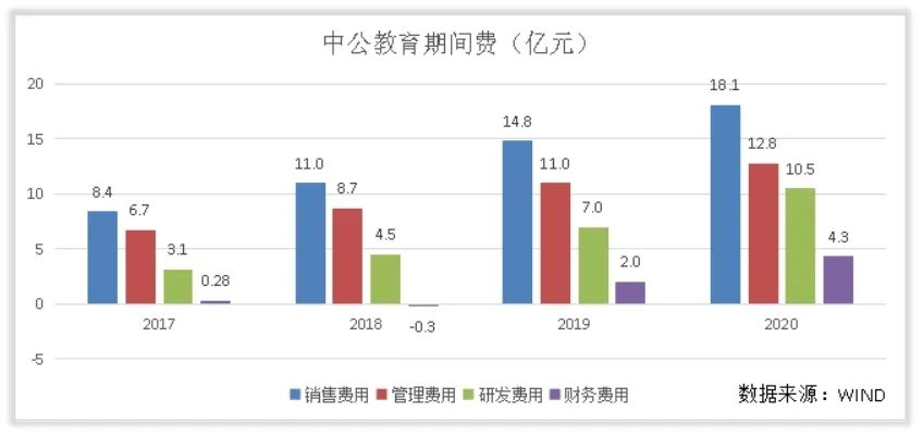 拆解中公教育的收入结构