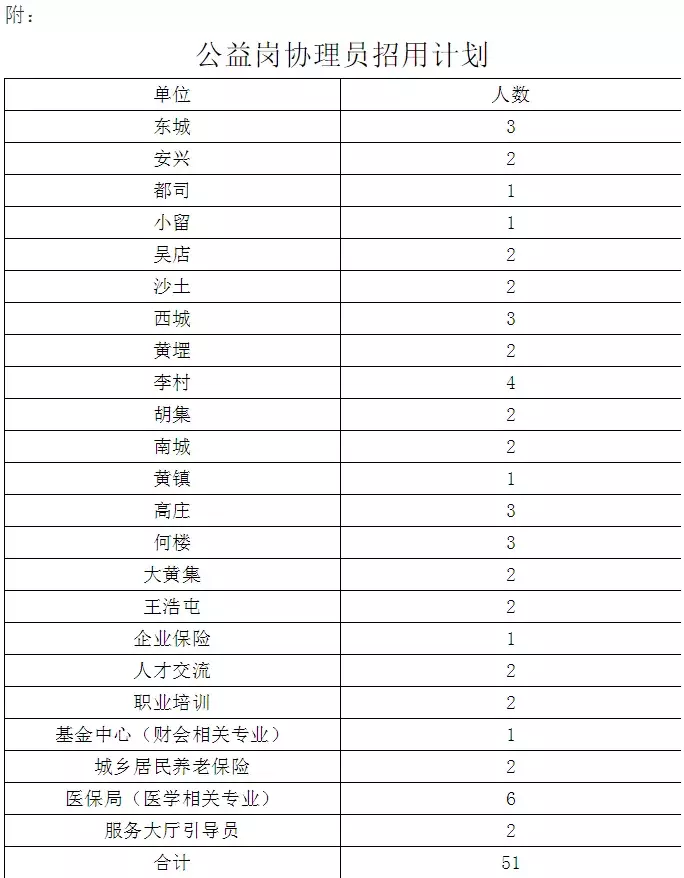 390名！东明县县属事业单位、鄄城县公安局、东明石化等一大波招聘来了！