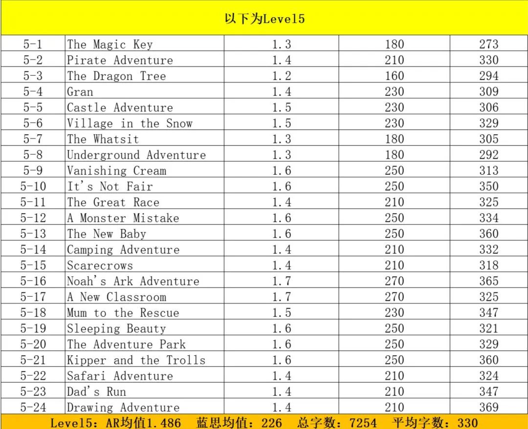 聊《小舍得》奇葩式鸡娃，不如先搞懂“鸡娃黑话”