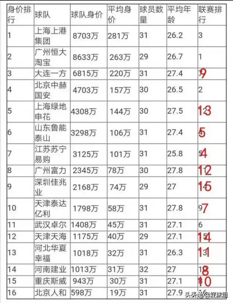 为什么说cba繁华(CBA联赛看似精彩繁荣实际危机四伏)