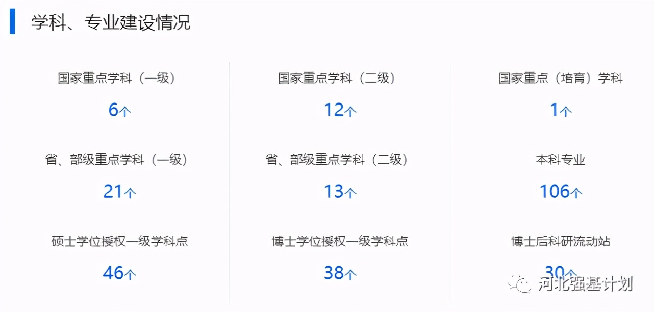 中南大学各省高考录取分数线，2021多少分能报？