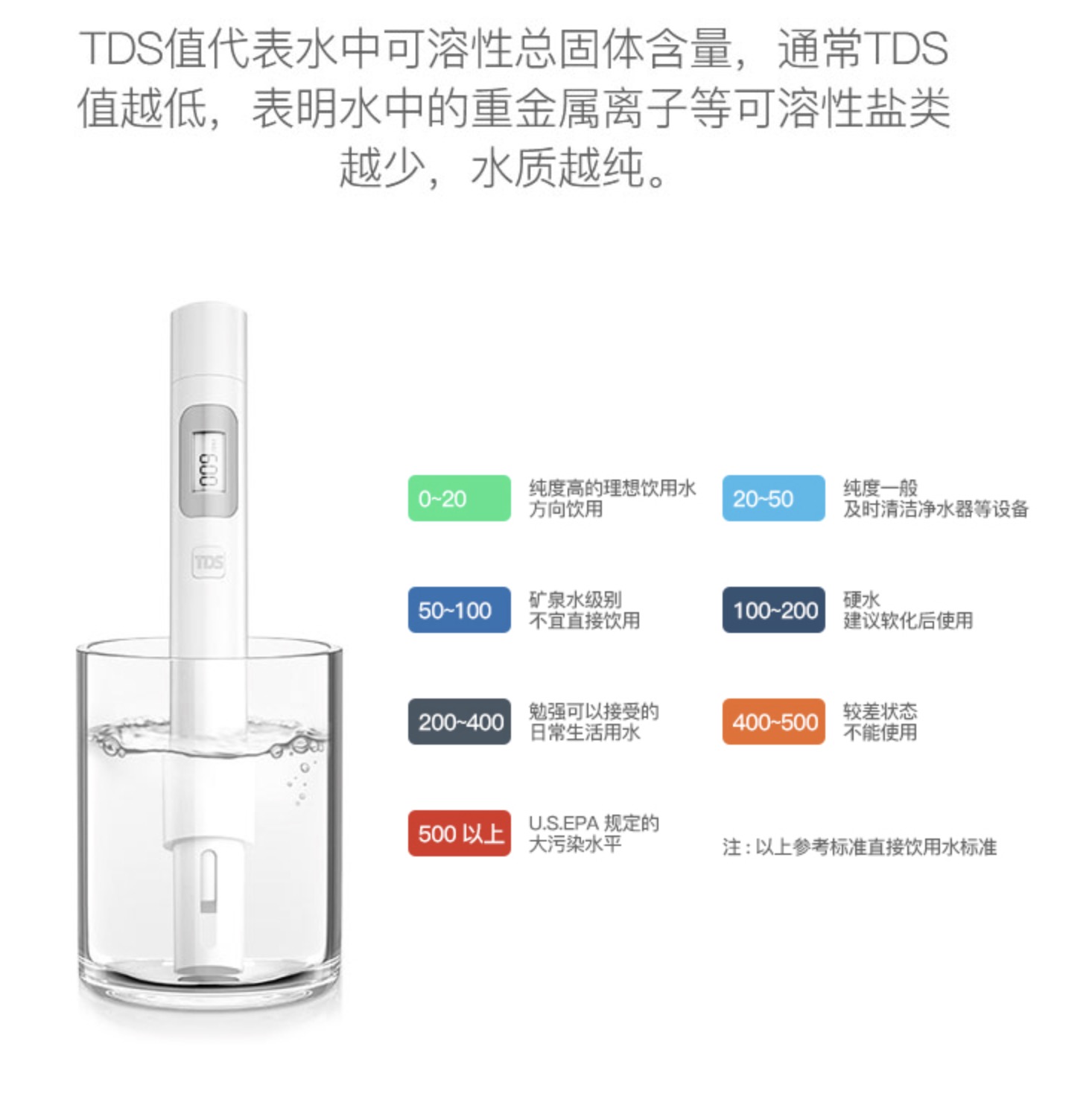 水质大净化，1200G大通量，超快出水的云米泉先净水器
