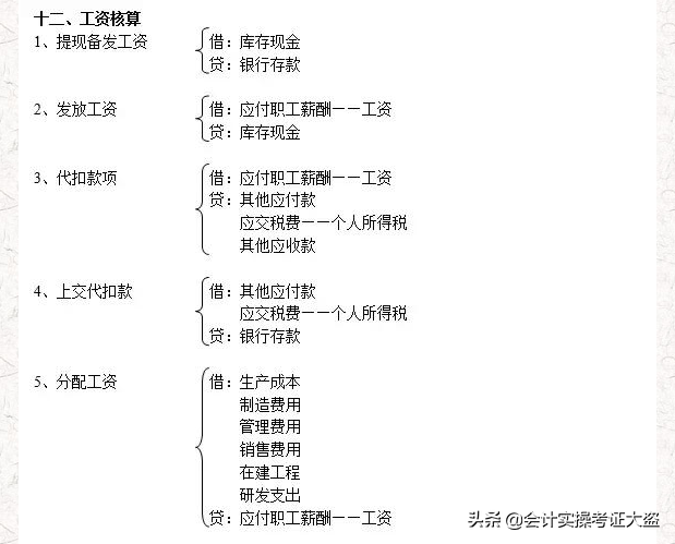 老会计精心汇总：最新330个会计分录思维导图，值得收藏