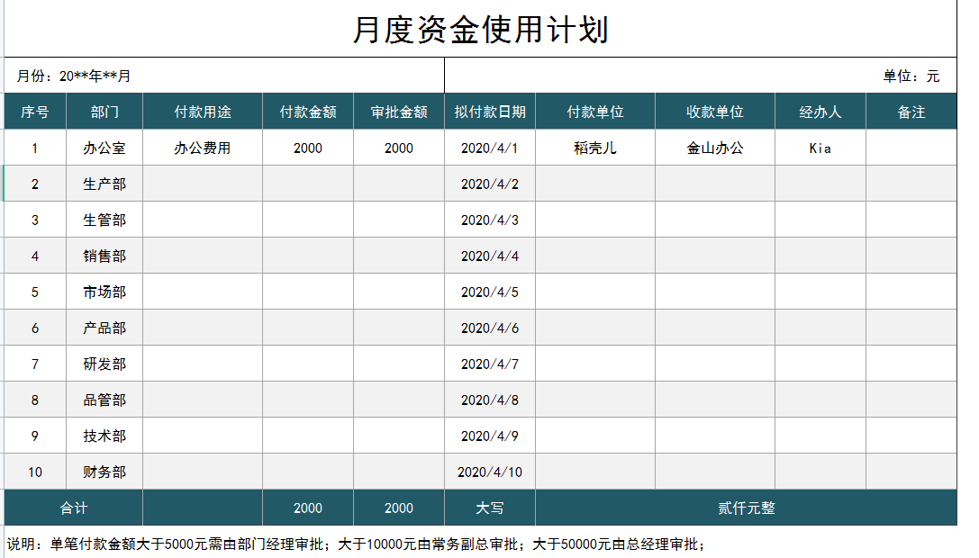 又到了出财务月报的时候了，这次别再掉坑了