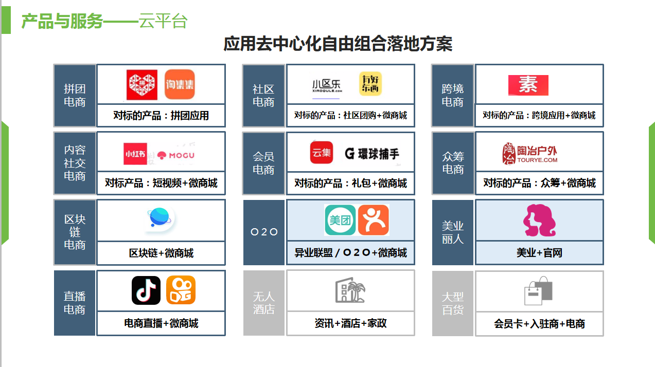 做私域电商的没流量，没用户来源怎么办？传统的活动不够新颖？效果不大？