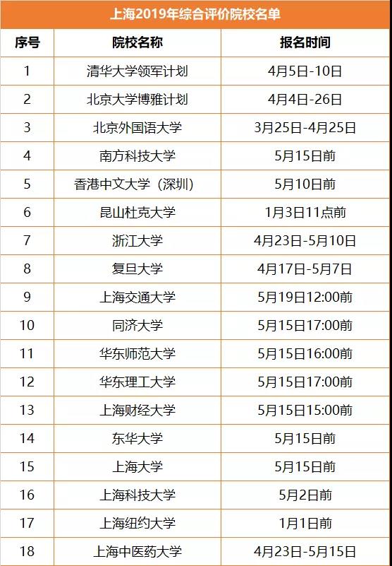 升学途径之综合评价，全解读