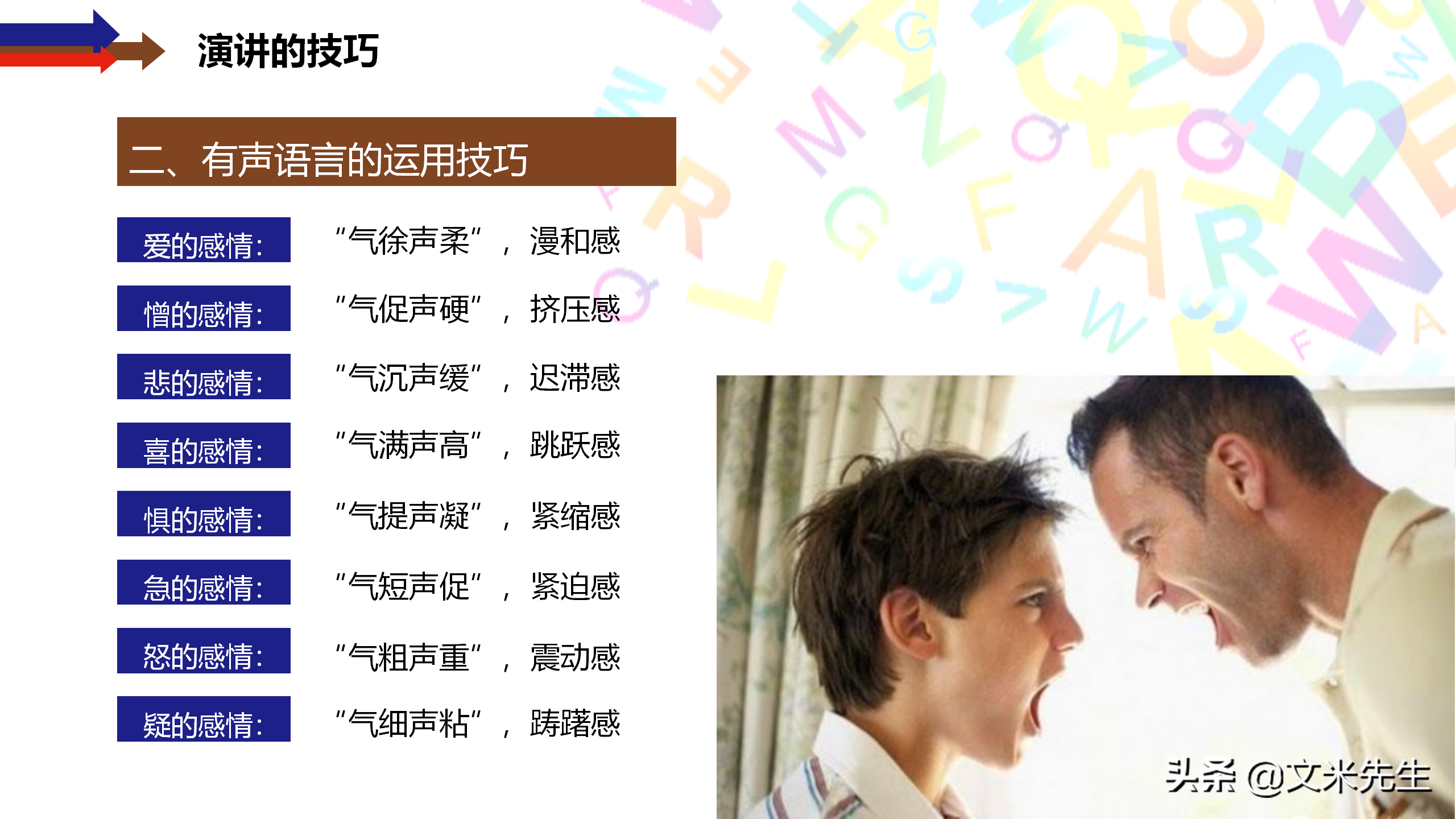 演讲的技巧，25页管理培训之演讲的方法与技巧，培训总监经理必备