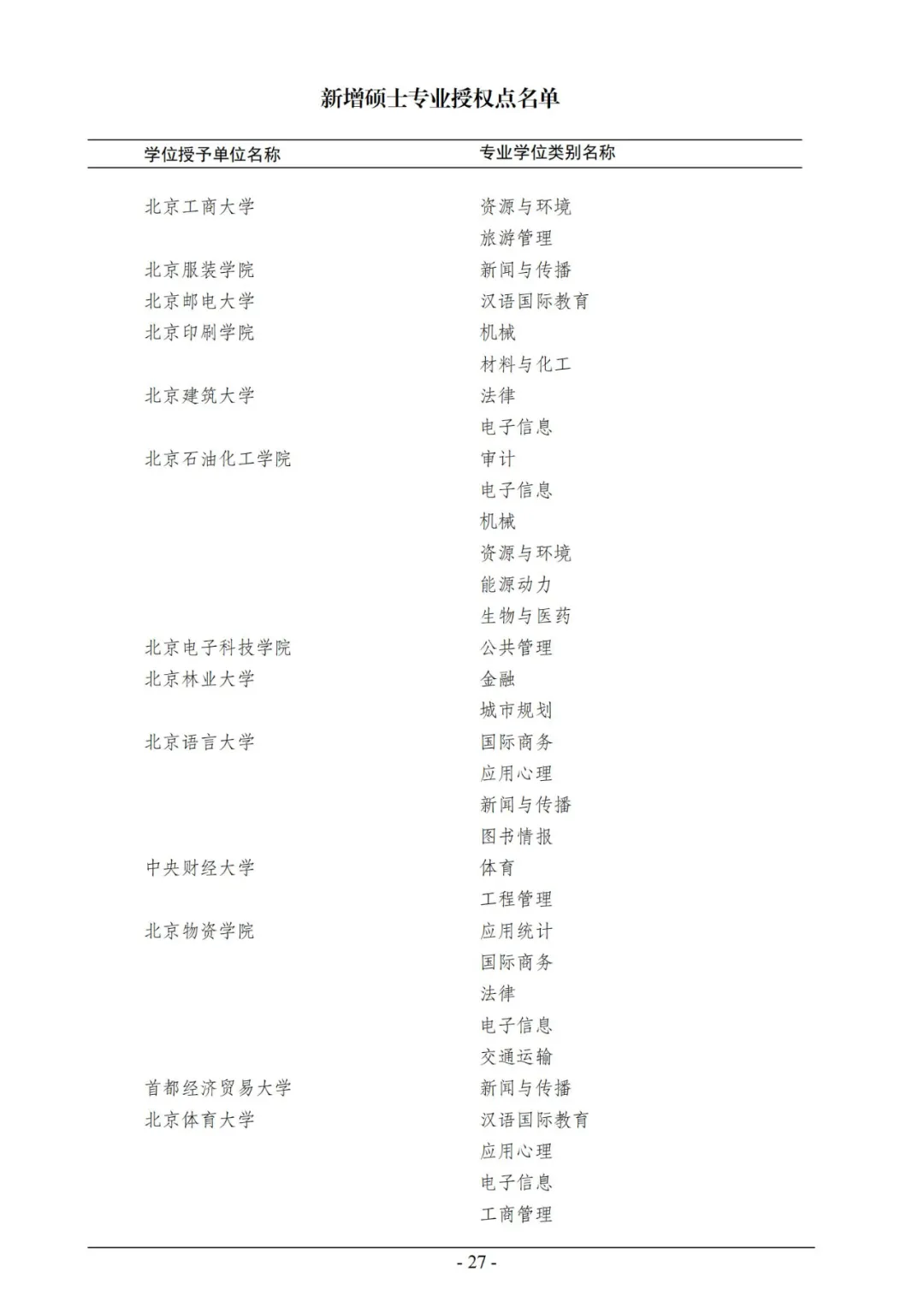 官宣！2020年审核增列博士、硕士学位授权点名单公布