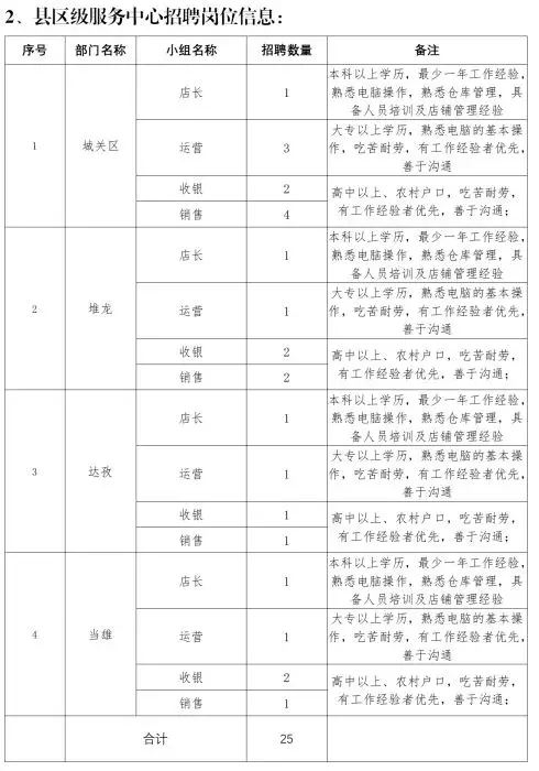 拉萨招聘信息58同城（拉萨市农村电子商务从业人员招聘公告）