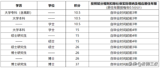 哪个城市的研究生性价比最高？各省市人才补贴及落户政策都在这儿