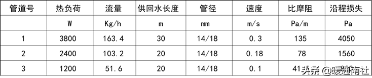 散熱器采暖系統設計應用