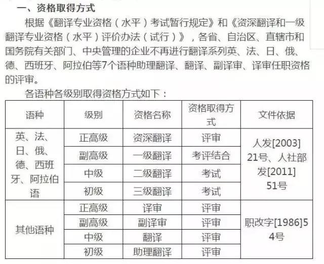 加薪、落户、就业……一文就让你了解CATTI证书的含金量