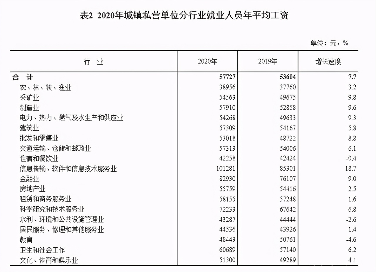 2020年全国平均工资出炉，你的工资达标了没？