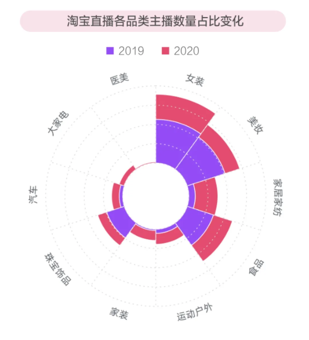 到底该选哪个平台去直播卖货