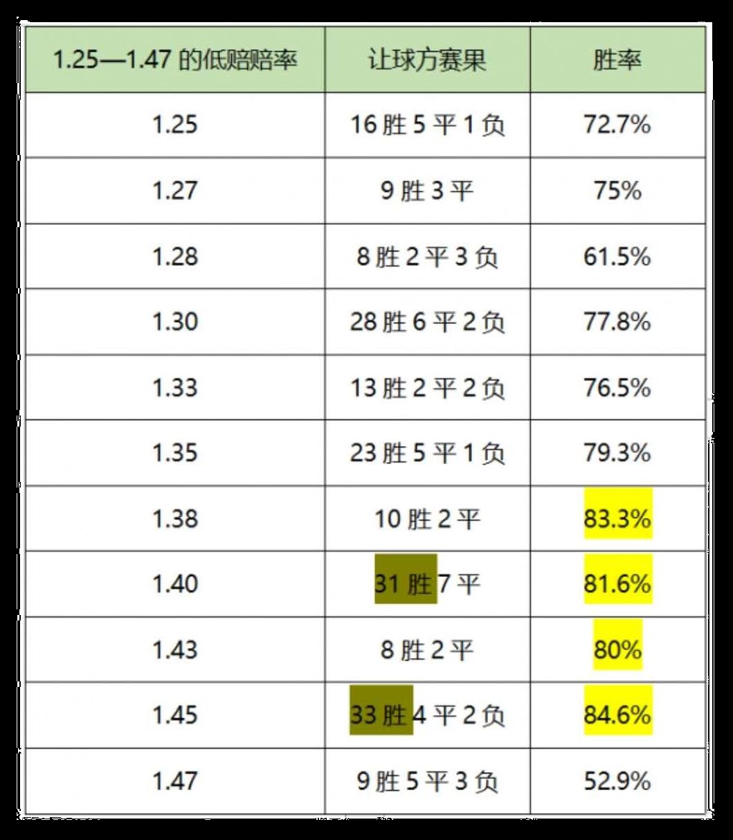 意甲水位看哪个公司(高手怎么买？分析师教你意甲技巧，学会胜率提高30％)