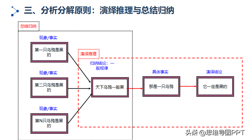 如何提高逻辑思维能力？55页PPT，分享一套实用的训练方法，转发