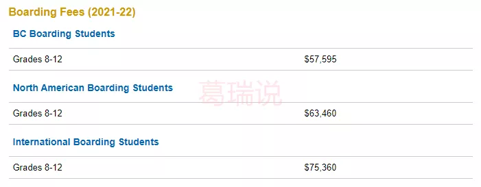 盘点加拿大BC省最顶尖8所私校,学费最高$8万/年,有钱未必能进