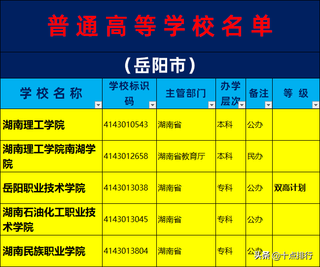 2019年岳阳市大学名单一览，了解岳阳有哪几所大学高校