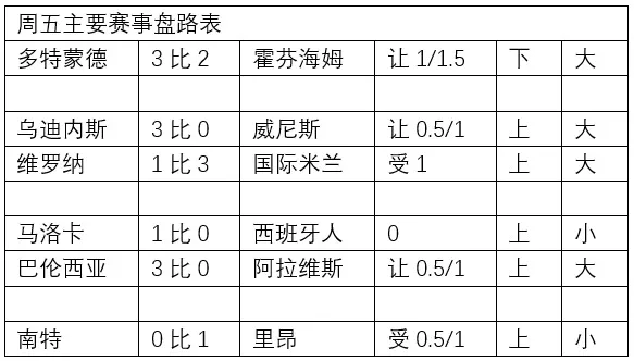 意甲为什么大球变多了(大赢家复盘「周五」：三场绝杀，“大众心水”赢全盘)