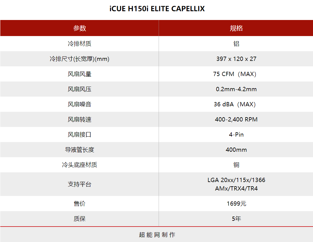 美商海盗船H150i ELITE CAPELLIX 水冷评测