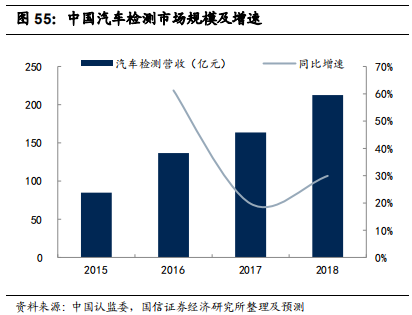 检测行业标杆：华测检测，民营第三方检测龙头研究